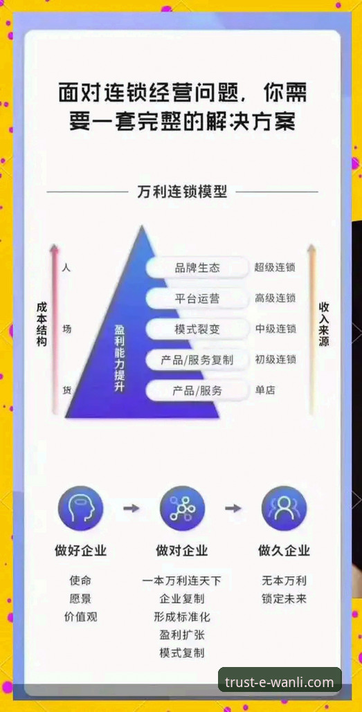 解锁万利官方优惠的3个核心步骤与2大防伪指南